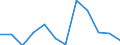 KN 85175010 /Exporte /Einheit = Preise (Euro/Tonne) /Partnerland: Schweiz /Meldeland: Europäische Union /85175010:Telekommunikationsger„te fr Tr„gerfrequenzsysteme der Fernsprechtechnik Oder Telegrafentechnik Oder Telegrafentechnik (Ausg. Fernsprechapparate, Videofone, Fernkopierger„te, Fernschreiber und Vermittlungseinrichtungen)