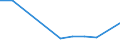 KN 85175010 /Exporte /Einheit = Preise (Euro/Tonne) /Partnerland: Andorra /Meldeland: Europäische Union /85175010:Telekommunikationsger„te fr Tr„gerfrequenzsysteme der Fernsprechtechnik Oder Telegrafentechnik Oder Telegrafentechnik (Ausg. Fernsprechapparate, Videofone, Fernkopierger„te, Fernschreiber und Vermittlungseinrichtungen)