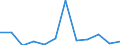 KN 85175010 /Exporte /Einheit = Preise (Euro/Tonne) /Partnerland: Tuerkei /Meldeland: Europäische Union /85175010:Telekommunikationsger„te fr Tr„gerfrequenzsysteme der Fernsprechtechnik Oder Telegrafentechnik Oder Telegrafentechnik (Ausg. Fernsprechapparate, Videofone, Fernkopierger„te, Fernschreiber und Vermittlungseinrichtungen)