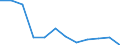 KN 85175010 /Exporte /Einheit = Preise (Euro/Tonne) /Partnerland: Estland /Meldeland: Europäische Union /85175010:Telekommunikationsger„te fr Tr„gerfrequenzsysteme der Fernsprechtechnik Oder Telegrafentechnik Oder Telegrafentechnik (Ausg. Fernsprechapparate, Videofone, Fernkopierger„te, Fernschreiber und Vermittlungseinrichtungen)