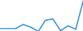 KN 85175010 /Exporte /Einheit = Preise (Euro/Tonne) /Partnerland: Lettland /Meldeland: Europäische Union /85175010:Telekommunikationsger„te fr Tr„gerfrequenzsysteme der Fernsprechtechnik Oder Telegrafentechnik Oder Telegrafentechnik (Ausg. Fernsprechapparate, Videofone, Fernkopierger„te, Fernschreiber und Vermittlungseinrichtungen)