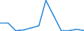 KN 85175010 /Exporte /Einheit = Preise (Euro/Tonne) /Partnerland: Litauen /Meldeland: Europäische Union /85175010:Telekommunikationsger„te fr Tr„gerfrequenzsysteme der Fernsprechtechnik Oder Telegrafentechnik Oder Telegrafentechnik (Ausg. Fernsprechapparate, Videofone, Fernkopierger„te, Fernschreiber und Vermittlungseinrichtungen)