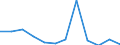 KN 85175010 /Exporte /Einheit = Preise (Euro/Tonne) /Partnerland: Polen /Meldeland: Europäische Union /85175010:Telekommunikationsger„te fr Tr„gerfrequenzsysteme der Fernsprechtechnik Oder Telegrafentechnik Oder Telegrafentechnik (Ausg. Fernsprechapparate, Videofone, Fernkopierger„te, Fernschreiber und Vermittlungseinrichtungen)