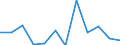 KN 85175010 /Exporte /Einheit = Preise (Euro/Tonne) /Partnerland: Tschechien /Meldeland: Europäische Union /85175010:Telekommunikationsger„te fr Tr„gerfrequenzsysteme der Fernsprechtechnik Oder Telegrafentechnik Oder Telegrafentechnik (Ausg. Fernsprechapparate, Videofone, Fernkopierger„te, Fernschreiber und Vermittlungseinrichtungen)