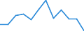 KN 85175010 /Exporte /Einheit = Preise (Euro/Tonne) /Partnerland: Slowakei /Meldeland: Europäische Union /85175010:Telekommunikationsger„te fr Tr„gerfrequenzsysteme der Fernsprechtechnik Oder Telegrafentechnik Oder Telegrafentechnik (Ausg. Fernsprechapparate, Videofone, Fernkopierger„te, Fernschreiber und Vermittlungseinrichtungen)