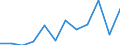 KN 85175010 /Exporte /Einheit = Preise (Euro/Tonne) /Partnerland: Rumaenien /Meldeland: Europäische Union /85175010:Telekommunikationsger„te fr Tr„gerfrequenzsysteme der Fernsprechtechnik Oder Telegrafentechnik Oder Telegrafentechnik (Ausg. Fernsprechapparate, Videofone, Fernkopierger„te, Fernschreiber und Vermittlungseinrichtungen)