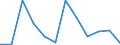 KN 85175010 /Exporte /Einheit = Preise (Euro/Tonne) /Partnerland: Bulgarien /Meldeland: Europäische Union /85175010:Telekommunikationsger„te fr Tr„gerfrequenzsysteme der Fernsprechtechnik Oder Telegrafentechnik Oder Telegrafentechnik (Ausg. Fernsprechapparate, Videofone, Fernkopierger„te, Fernschreiber und Vermittlungseinrichtungen)