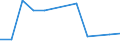 KN 85175010 /Exporte /Einheit = Preise (Euro/Tonne) /Partnerland: Weissrussland /Meldeland: Europäische Union /85175010:Telekommunikationsger„te fr Tr„gerfrequenzsysteme der Fernsprechtechnik Oder Telegrafentechnik Oder Telegrafentechnik (Ausg. Fernsprechapparate, Videofone, Fernkopierger„te, Fernschreiber und Vermittlungseinrichtungen)