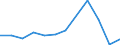 KN 85175010 /Exporte /Einheit = Preise (Euro/Tonne) /Partnerland: Georgien /Meldeland: Europäische Union /85175010:Telekommunikationsger„te fr Tr„gerfrequenzsysteme der Fernsprechtechnik Oder Telegrafentechnik Oder Telegrafentechnik (Ausg. Fernsprechapparate, Videofone, Fernkopierger„te, Fernschreiber und Vermittlungseinrichtungen)