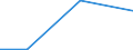 KN 85175010 /Exporte /Einheit = Preise (Euro/Tonne) /Partnerland: Aserbaidschan /Meldeland: Europäische Union /85175010:Telekommunikationsger„te fr Tr„gerfrequenzsysteme der Fernsprechtechnik Oder Telegrafentechnik Oder Telegrafentechnik (Ausg. Fernsprechapparate, Videofone, Fernkopierger„te, Fernschreiber und Vermittlungseinrichtungen)