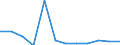 KN 85175010 /Exporte /Einheit = Preise (Euro/Tonne) /Partnerland: Kasachstan /Meldeland: Europäische Union /85175010:Telekommunikationsger„te fr Tr„gerfrequenzsysteme der Fernsprechtechnik Oder Telegrafentechnik Oder Telegrafentechnik (Ausg. Fernsprechapparate, Videofone, Fernkopierger„te, Fernschreiber und Vermittlungseinrichtungen)