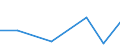 KN 85175010 /Exporte /Einheit = Preise (Euro/Tonne) /Partnerland: Usbekistan /Meldeland: Europäische Union /85175010:Telekommunikationsger„te fr Tr„gerfrequenzsysteme der Fernsprechtechnik Oder Telegrafentechnik Oder Telegrafentechnik (Ausg. Fernsprechapparate, Videofone, Fernkopierger„te, Fernschreiber und Vermittlungseinrichtungen)