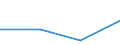 KN 85175010 /Exporte /Einheit = Preise (Euro/Tonne) /Partnerland: Tadschikistan /Meldeland: Europäische Union /85175010:Telekommunikationsger„te fr Tr„gerfrequenzsysteme der Fernsprechtechnik Oder Telegrafentechnik Oder Telegrafentechnik (Ausg. Fernsprechapparate, Videofone, Fernkopierger„te, Fernschreiber und Vermittlungseinrichtungen)