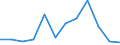 KN 85175010 /Exporte /Einheit = Preise (Euro/Tonne) /Partnerland: Slowenien /Meldeland: Europäische Union /85175010:Telekommunikationsger„te fr Tr„gerfrequenzsysteme der Fernsprechtechnik Oder Telegrafentechnik Oder Telegrafentechnik (Ausg. Fernsprechapparate, Videofone, Fernkopierger„te, Fernschreiber und Vermittlungseinrichtungen)