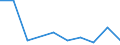 KN 85175010 /Exporte /Einheit = Preise (Euro/Tonne) /Partnerland: Bosn.-herzegowina /Meldeland: Europäische Union /85175010:Telekommunikationsger„te fr Tr„gerfrequenzsysteme der Fernsprechtechnik Oder Telegrafentechnik Oder Telegrafentechnik (Ausg. Fernsprechapparate, Videofone, Fernkopierger„te, Fernschreiber und Vermittlungseinrichtungen)