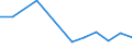 KN 85175010 /Exporte /Einheit = Preise (Euro/Tonne) /Partnerland: Marokko /Meldeland: Europäische Union /85175010:Telekommunikationsger„te fr Tr„gerfrequenzsysteme der Fernsprechtechnik Oder Telegrafentechnik Oder Telegrafentechnik (Ausg. Fernsprechapparate, Videofone, Fernkopierger„te, Fernschreiber und Vermittlungseinrichtungen)