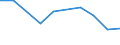 KN 85175010 /Exporte /Einheit = Preise (Euro/Tonne) /Partnerland: Tunesien /Meldeland: Europäische Union /85175010:Telekommunikationsger„te fr Tr„gerfrequenzsysteme der Fernsprechtechnik Oder Telegrafentechnik Oder Telegrafentechnik (Ausg. Fernsprechapparate, Videofone, Fernkopierger„te, Fernschreiber und Vermittlungseinrichtungen)