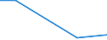 KN 85175010 /Exporte /Einheit = Preise (Euro/Tonne) /Partnerland: Sudan /Meldeland: Europäische Union /85175010:Telekommunikationsger„te fr Tr„gerfrequenzsysteme der Fernsprechtechnik Oder Telegrafentechnik Oder Telegrafentechnik (Ausg. Fernsprechapparate, Videofone, Fernkopierger„te, Fernschreiber und Vermittlungseinrichtungen)