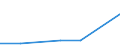 KN 85175010 /Exporte /Einheit = Preise (Euro/Tonne) /Partnerland: Mauretanien /Meldeland: Europäische Union /85175010:Telekommunikationsger„te fr Tr„gerfrequenzsysteme der Fernsprechtechnik Oder Telegrafentechnik Oder Telegrafentechnik (Ausg. Fernsprechapparate, Videofone, Fernkopierger„te, Fernschreiber und Vermittlungseinrichtungen)