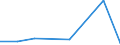 KN 85175010 /Exporte /Einheit = Preise (Euro/Tonne) /Partnerland: Mali /Meldeland: Europäische Union /85175010:Telekommunikationsger„te fr Tr„gerfrequenzsysteme der Fernsprechtechnik Oder Telegrafentechnik Oder Telegrafentechnik (Ausg. Fernsprechapparate, Videofone, Fernkopierger„te, Fernschreiber und Vermittlungseinrichtungen)