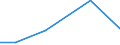 KN 85175010 /Exporte /Einheit = Preise (Euro/Tonne) /Partnerland: Burkina Faso /Meldeland: Europäische Union /85175010:Telekommunikationsger„te fr Tr„gerfrequenzsysteme der Fernsprechtechnik Oder Telegrafentechnik Oder Telegrafentechnik (Ausg. Fernsprechapparate, Videofone, Fernkopierger„te, Fernschreiber und Vermittlungseinrichtungen)