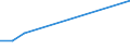 KN 85175010 /Exporte /Einheit = Preise (Euro/Tonne) /Partnerland: Kap Verde /Meldeland: Europäische Union /85175010:Telekommunikationsger„te fr Tr„gerfrequenzsysteme der Fernsprechtechnik Oder Telegrafentechnik Oder Telegrafentechnik (Ausg. Fernsprechapparate, Videofone, Fernkopierger„te, Fernschreiber und Vermittlungseinrichtungen)