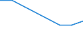 KN 85175010 /Exporte /Einheit = Preise (Euro/Tonne) /Partnerland: Senegal /Meldeland: Europäische Union /85175010:Telekommunikationsger„te fr Tr„gerfrequenzsysteme der Fernsprechtechnik Oder Telegrafentechnik Oder Telegrafentechnik (Ausg. Fernsprechapparate, Videofone, Fernkopierger„te, Fernschreiber und Vermittlungseinrichtungen)