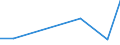 KN 85175010 /Exporte /Einheit = Preise (Euro/Tonne) /Partnerland: Guinea /Meldeland: Europäische Union /85175010:Telekommunikationsger„te fr Tr„gerfrequenzsysteme der Fernsprechtechnik Oder Telegrafentechnik Oder Telegrafentechnik (Ausg. Fernsprechapparate, Videofone, Fernkopierger„te, Fernschreiber und Vermittlungseinrichtungen)