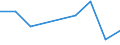 KN 85175010 /Exporte /Einheit = Preise (Euro/Tonne) /Partnerland: Elfenbeink. /Meldeland: Europäische Union /85175010:Telekommunikationsger„te fr Tr„gerfrequenzsysteme der Fernsprechtechnik Oder Telegrafentechnik Oder Telegrafentechnik (Ausg. Fernsprechapparate, Videofone, Fernkopierger„te, Fernschreiber und Vermittlungseinrichtungen)