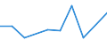 KN 85175010 /Exporte /Einheit = Preise (Euro/Tonne) /Partnerland: Ghana /Meldeland: Europäische Union /85175010:Telekommunikationsger„te fr Tr„gerfrequenzsysteme der Fernsprechtechnik Oder Telegrafentechnik Oder Telegrafentechnik (Ausg. Fernsprechapparate, Videofone, Fernkopierger„te, Fernschreiber und Vermittlungseinrichtungen)