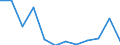 KN 85175010 /Exporte /Einheit = Preise (Euro/Tonne) /Partnerland: Nigeria /Meldeland: Europäische Union /85175010:Telekommunikationsger„te fr Tr„gerfrequenzsysteme der Fernsprechtechnik Oder Telegrafentechnik Oder Telegrafentechnik (Ausg. Fernsprechapparate, Videofone, Fernkopierger„te, Fernschreiber und Vermittlungseinrichtungen)