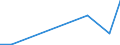 KN 85175010 /Exporte /Einheit = Preise (Euro/Tonne) /Partnerland: Kamerun /Meldeland: Europäische Union /85175010:Telekommunikationsger„te fr Tr„gerfrequenzsysteme der Fernsprechtechnik Oder Telegrafentechnik Oder Telegrafentechnik (Ausg. Fernsprechapparate, Videofone, Fernkopierger„te, Fernschreiber und Vermittlungseinrichtungen)