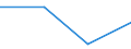 KN 85175010 /Exporte /Einheit = Preise (Euro/Tonne) /Partnerland: Zentralaf.republik /Meldeland: Europäische Union /85175010:Telekommunikationsger„te fr Tr„gerfrequenzsysteme der Fernsprechtechnik Oder Telegrafentechnik Oder Telegrafentechnik (Ausg. Fernsprechapparate, Videofone, Fernkopierger„te, Fernschreiber und Vermittlungseinrichtungen)