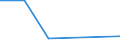 KN 85175010 /Exporte /Einheit = Preise (Euro/Tonne) /Partnerland: Aequat.guin. /Meldeland: Europäische Union /85175010:Telekommunikationsger„te fr Tr„gerfrequenzsysteme der Fernsprechtechnik Oder Telegrafentechnik Oder Telegrafentechnik (Ausg. Fernsprechapparate, Videofone, Fernkopierger„te, Fernschreiber und Vermittlungseinrichtungen)