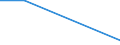 KN 85175010 /Exporte /Einheit = Preise (Euro/Tonne) /Partnerland: Gabun /Meldeland: Europäische Union /85175010:Telekommunikationsger„te fr Tr„gerfrequenzsysteme der Fernsprechtechnik Oder Telegrafentechnik Oder Telegrafentechnik (Ausg. Fernsprechapparate, Videofone, Fernkopierger„te, Fernschreiber und Vermittlungseinrichtungen)