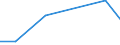 KN 85175010 /Exporte /Einheit = Preise (Euro/Tonne) /Partnerland: Kongo /Meldeland: Europäische Union /85175010:Telekommunikationsger„te fr Tr„gerfrequenzsysteme der Fernsprechtechnik Oder Telegrafentechnik Oder Telegrafentechnik (Ausg. Fernsprechapparate, Videofone, Fernkopierger„te, Fernschreiber und Vermittlungseinrichtungen)