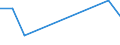 KN 85175010 /Exporte /Einheit = Preise (Euro/Tonne) /Partnerland: Dem. Rep. Kongo /Meldeland: Europäische Union /85175010:Telekommunikationsger„te fr Tr„gerfrequenzsysteme der Fernsprechtechnik Oder Telegrafentechnik Oder Telegrafentechnik (Ausg. Fernsprechapparate, Videofone, Fernkopierger„te, Fernschreiber und Vermittlungseinrichtungen)