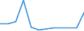 KN 85175010 /Exporte /Einheit = Preise (Euro/Tonne) /Partnerland: Angola /Meldeland: Europäische Union /85175010:Telekommunikationsger„te fr Tr„gerfrequenzsysteme der Fernsprechtechnik Oder Telegrafentechnik Oder Telegrafentechnik (Ausg. Fernsprechapparate, Videofone, Fernkopierger„te, Fernschreiber und Vermittlungseinrichtungen)