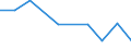 KN 85175010 /Exporte /Einheit = Preise (Euro/Tonne) /Partnerland: Kenia /Meldeland: Europäische Union /85175010:Telekommunikationsger„te fr Tr„gerfrequenzsysteme der Fernsprechtechnik Oder Telegrafentechnik Oder Telegrafentechnik (Ausg. Fernsprechapparate, Videofone, Fernkopierger„te, Fernschreiber und Vermittlungseinrichtungen)