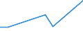 KN 85175010 /Exporte /Einheit = Preise (Euro/Tonne) /Partnerland: Tansania /Meldeland: Europäische Union /85175010:Telekommunikationsger„te fr Tr„gerfrequenzsysteme der Fernsprechtechnik Oder Telegrafentechnik Oder Telegrafentechnik (Ausg. Fernsprechapparate, Videofone, Fernkopierger„te, Fernschreiber und Vermittlungseinrichtungen)