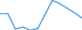 CN 85175090 /Exports /Unit = Prices (Euro/ton) /Partner: Italy /Reporter: European Union /85175090:Apparatus for Digital Line Systems, for Line Telephony or Line Telegraphy (Excl. Telephone Sets, Videophones, fax Machines, Teleprinters and Switching Apparatus)