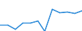 CN 85175090 /Exports /Unit = Prices (Euro/ton) /Partner: Denmark /Reporter: European Union /85175090:Apparatus for Digital Line Systems, for Line Telephony or Line Telegraphy (Excl. Telephone Sets, Videophones, fax Machines, Teleprinters and Switching Apparatus)