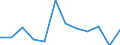 CN 85175090 /Exports /Unit = Prices (Euro/ton) /Partner: Luxembourg /Reporter: European Union /85175090:Apparatus for Digital Line Systems, for Line Telephony or Line Telegraphy (Excl. Telephone Sets, Videophones, fax Machines, Teleprinters and Switching Apparatus)