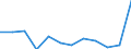 CN 85175090 /Exports /Unit = Prices (Euro/ton) /Partner: Sweden /Reporter: European Union /85175090:Apparatus for Digital Line Systems, for Line Telephony or Line Telegraphy (Excl. Telephone Sets, Videophones, fax Machines, Teleprinters and Switching Apparatus)