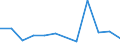 CN 85175090 /Exports /Unit = Prices (Euro/ton) /Partner: Gibraltar /Reporter: European Union /85175090:Apparatus for Digital Line Systems, for Line Telephony or Line Telegraphy (Excl. Telephone Sets, Videophones, fax Machines, Teleprinters and Switching Apparatus)