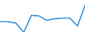 CN 85175090 /Exports /Unit = Prices (Euro/ton) /Partner: Estonia /Reporter: European Union /85175090:Apparatus for Digital Line Systems, for Line Telephony or Line Telegraphy (Excl. Telephone Sets, Videophones, fax Machines, Teleprinters and Switching Apparatus)