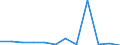 CN 85175090 /Exports /Unit = Prices (Euro/ton) /Partner: Lithuania /Reporter: European Union /85175090:Apparatus for Digital Line Systems, for Line Telephony or Line Telegraphy (Excl. Telephone Sets, Videophones, fax Machines, Teleprinters and Switching Apparatus)