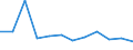 CN 85175090 /Exports /Unit = Prices (Euro/ton) /Partner: Poland /Reporter: European Union /85175090:Apparatus for Digital Line Systems, for Line Telephony or Line Telegraphy (Excl. Telephone Sets, Videophones, fax Machines, Teleprinters and Switching Apparatus)