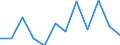 CN 85175090 /Exports /Unit = Prices (Euro/ton) /Partner: Slovakia /Reporter: European Union /85175090:Apparatus for Digital Line Systems, for Line Telephony or Line Telegraphy (Excl. Telephone Sets, Videophones, fax Machines, Teleprinters and Switching Apparatus)