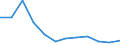 CN 85175090 /Exports /Unit = Prices (Euro/ton) /Partner: Ukraine /Reporter: European Union /85175090:Apparatus for Digital Line Systems, for Line Telephony or Line Telegraphy (Excl. Telephone Sets, Videophones, fax Machines, Teleprinters and Switching Apparatus)